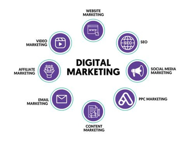 Malygon: The Rising Star in the World of Digital Marketing