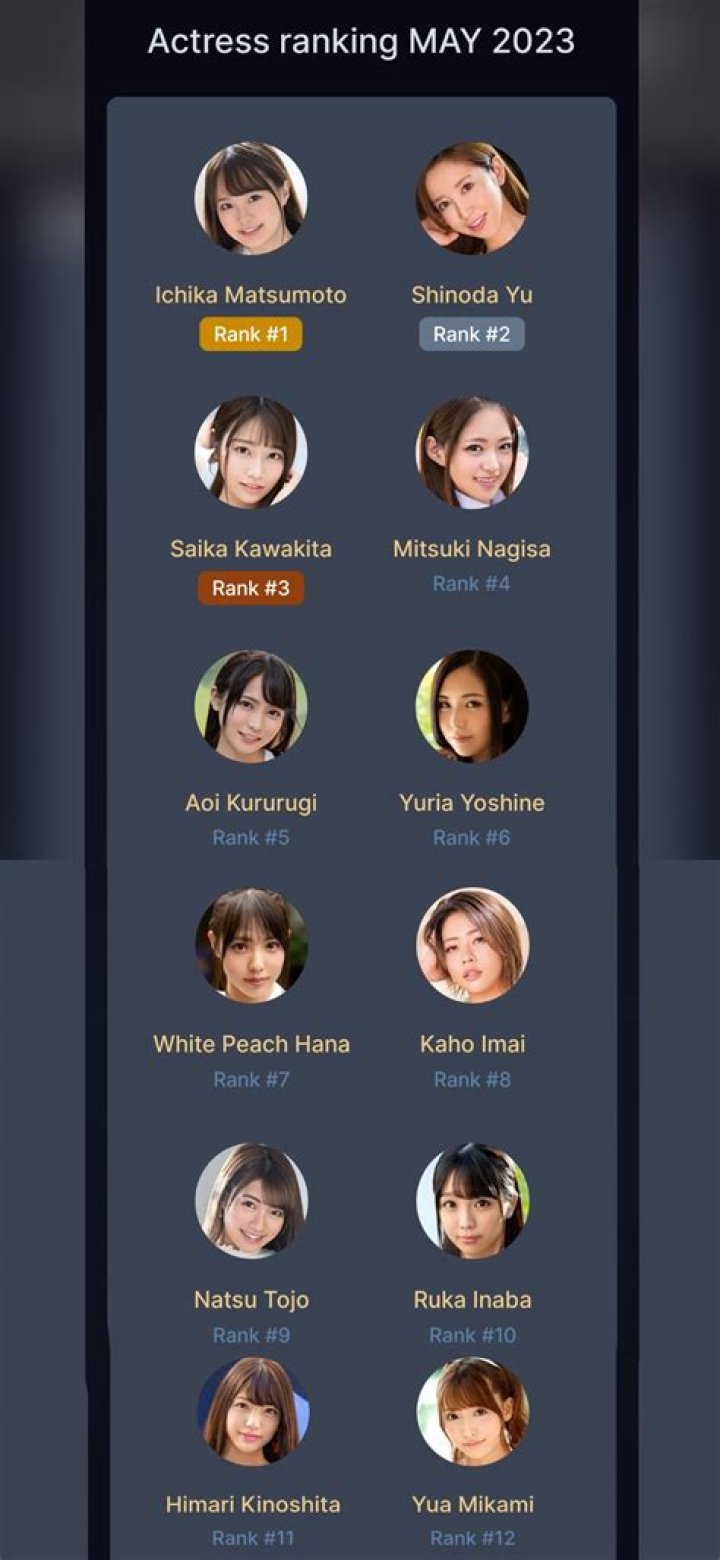 Ultimate Guide to the Top Jav Actresses