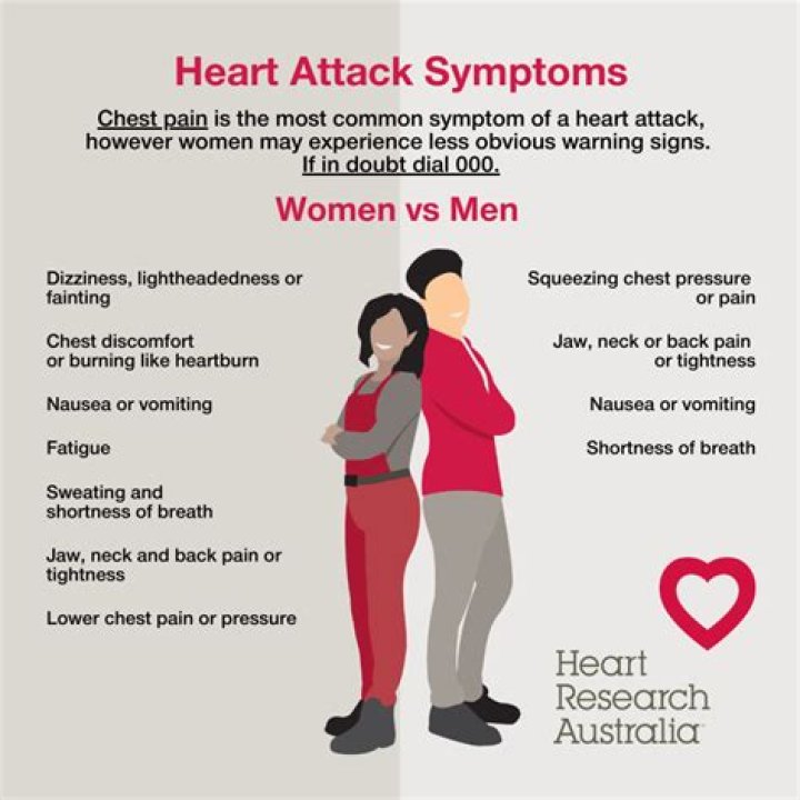 Understanding Elisabeth Shue's Heart Attack: Causes, Effects, and Recovery