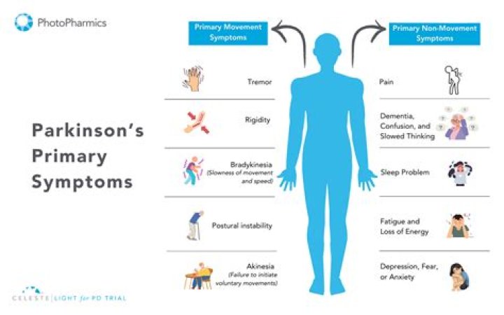 Understanding Jimmy Smits and His Journey with Parkinson's Disease